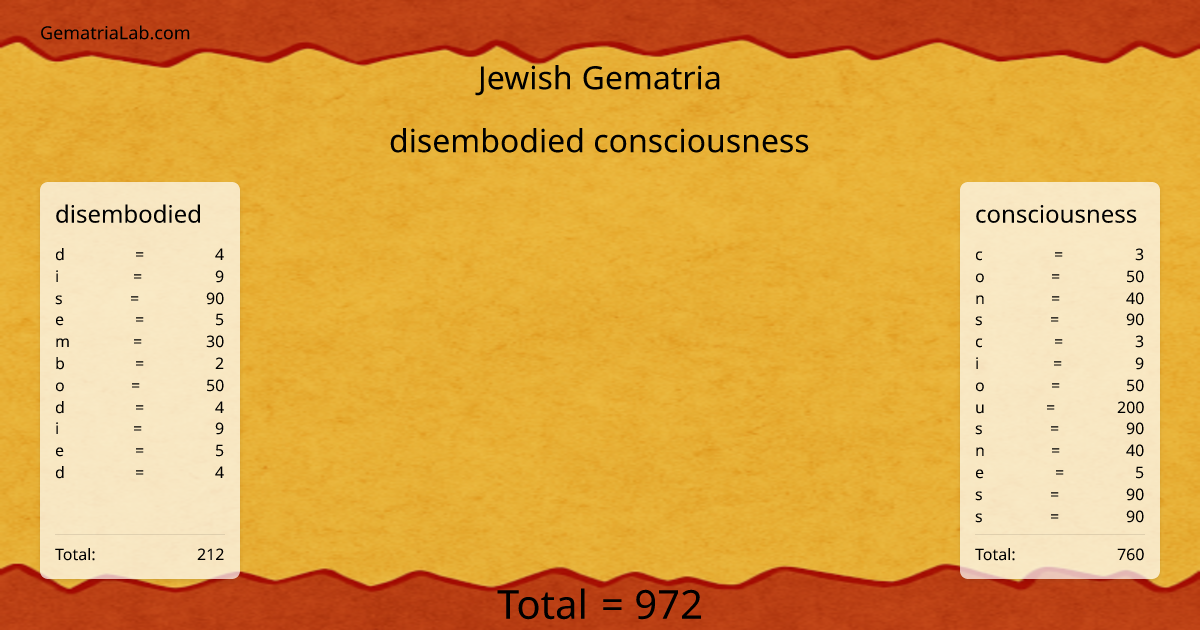 disembodied consciousness in jewish Gematria